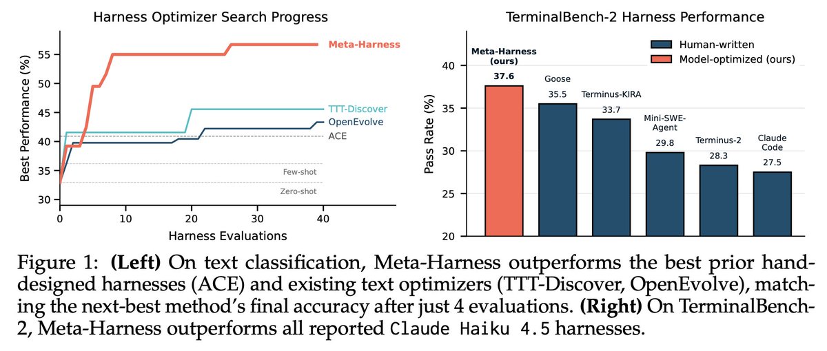 Benchmark optimization and model behavior