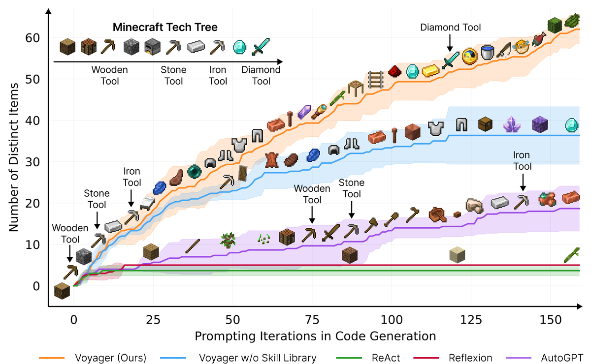 Goodhart's law and objective exploitation